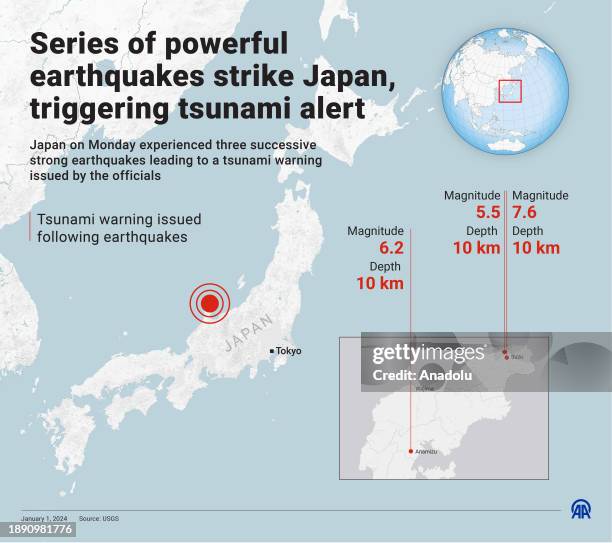 M7.5 quake hits off northeastern Japan, triggering tsunami waves