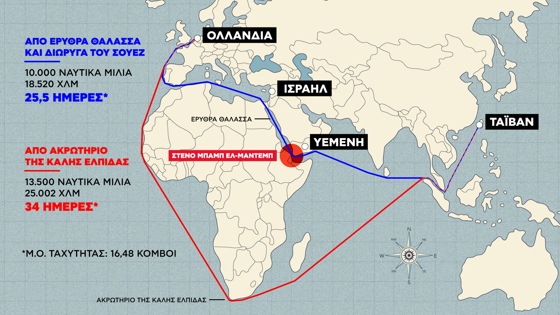 Η «Πύλη των Δακρύων» ως όπλο: Πώς το Ιράν μπορεί να γονατίσει τον κόσμο με το Στενό Μπαμπ ελ Μαντέμπ