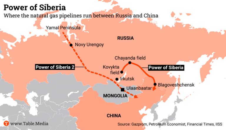 A Eurasian Pact Takes Shape Amid the Ruins of the Old Order