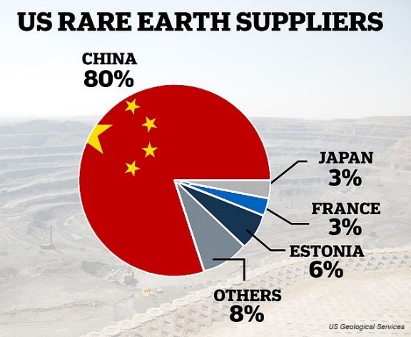 Repeated attempts to ‘break China’s stranglehold’ undermine West’s rare earth self-sufficiency drive; internal rifts make ‘small circles’ unsustainable: expert