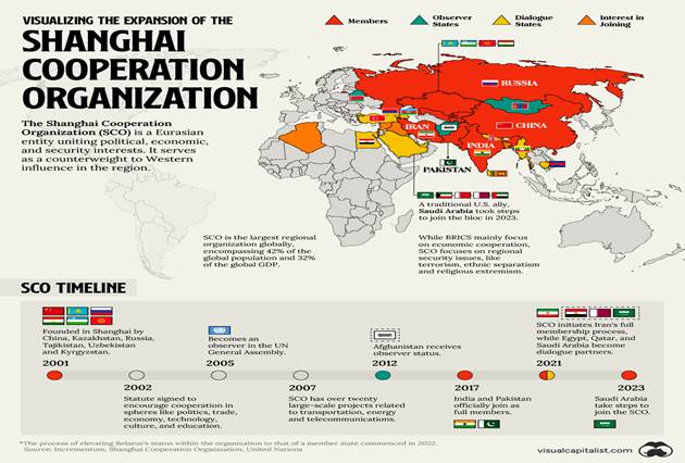 Η «προφητεία Χάντιγκτον»[1] και το ευρασιατικό στρατήγημα υψηλής στρατηγικής στο «πνεύμα της Σαγκάης»